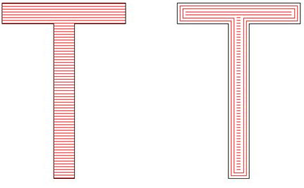 图3-11 边界环数示例  (左图为边界环数为0的填充图形，右图边界环数为2的填充图形)