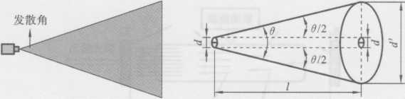 图1-13光束的发散角
