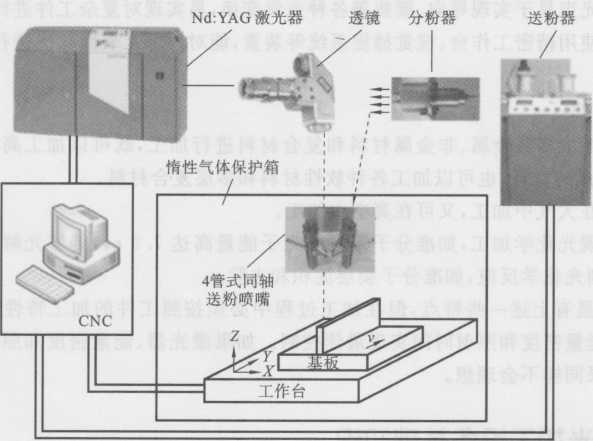 图1-19四光纤传输灯泵浦激光焊接机光路系统