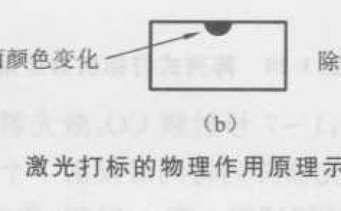 激光打标与激光打标机概述：激光打标机的原理是什么？