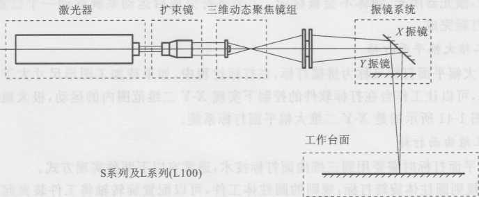 图1-36后聚焦光路系统示意图